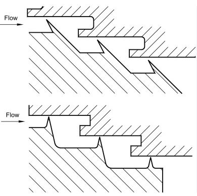Tortuous Flow Path Omega Turbines — High-Efficiency Commercial Power Generation